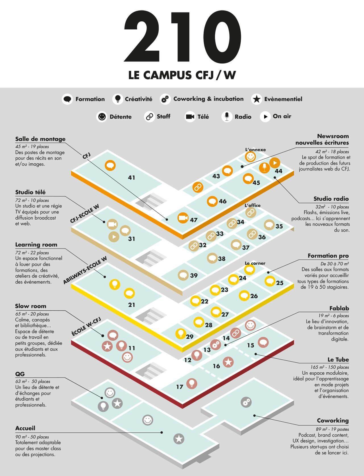 campus CFJ / W